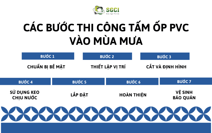 Các bước thi công tấm ốp PVC giả đá 