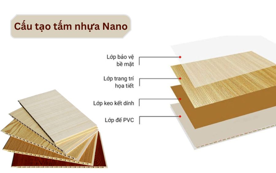 Cấu tạo tấm nhựa nano